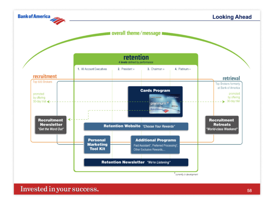 Program Overview