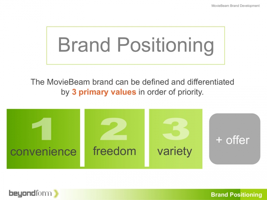Brand Positioning